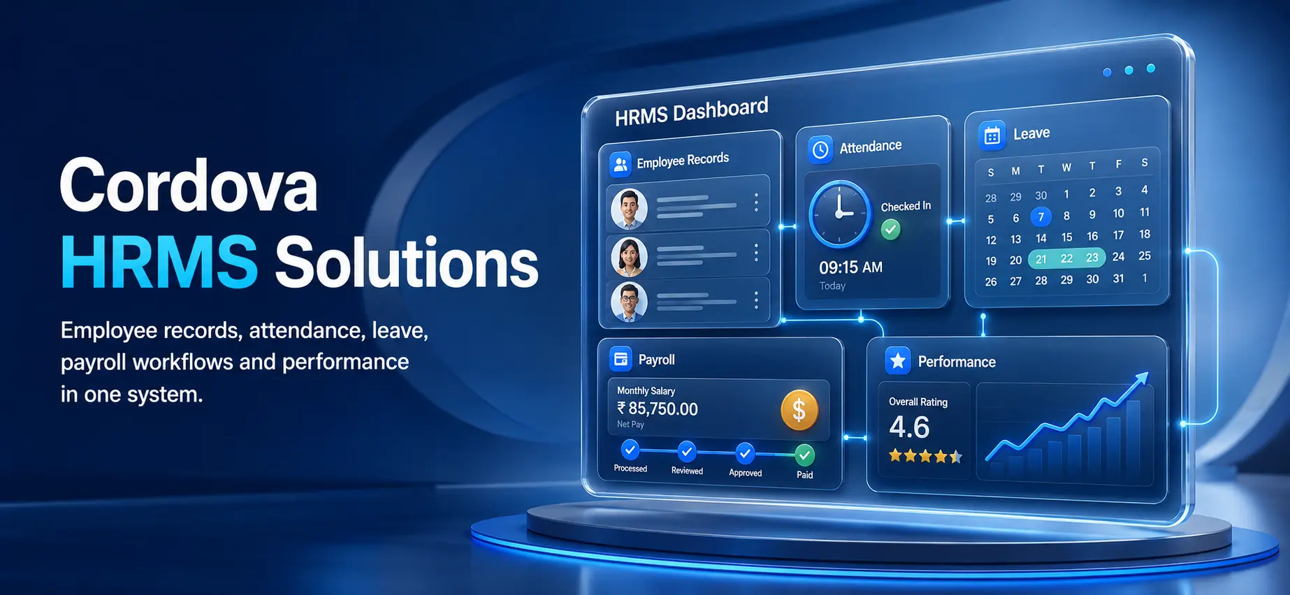 HRMS solutions service overview